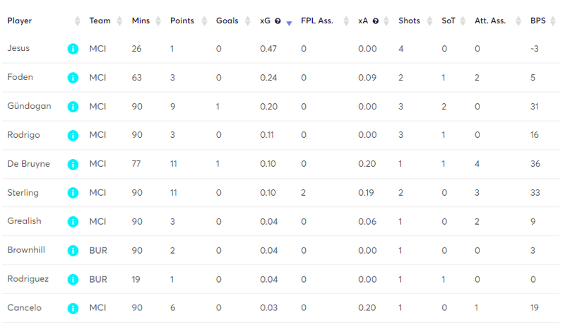 gw31mstatscity2.png
