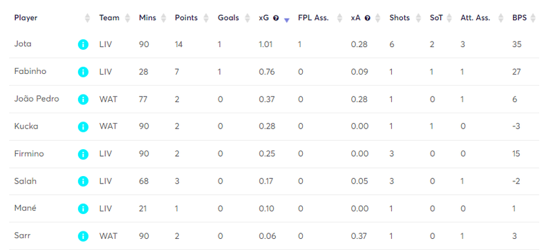 gw31mstatspool2.png