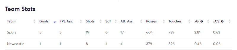 gw31mstatsspurs1.png