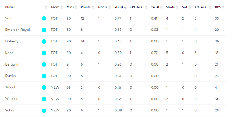 gw31mstatsspurs2.png