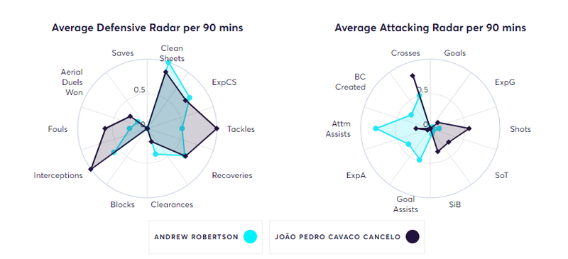 gw31robbocancelo3.png
