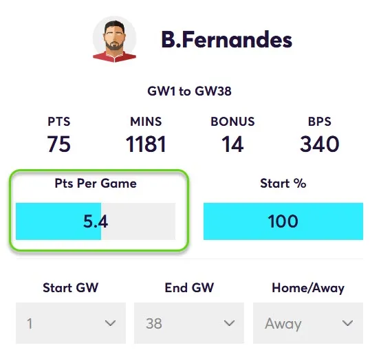 Points Per game for B.Fernandes in Away Matches