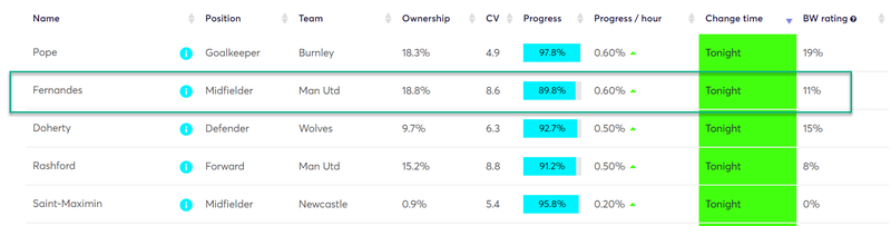 gw31top52019bruno