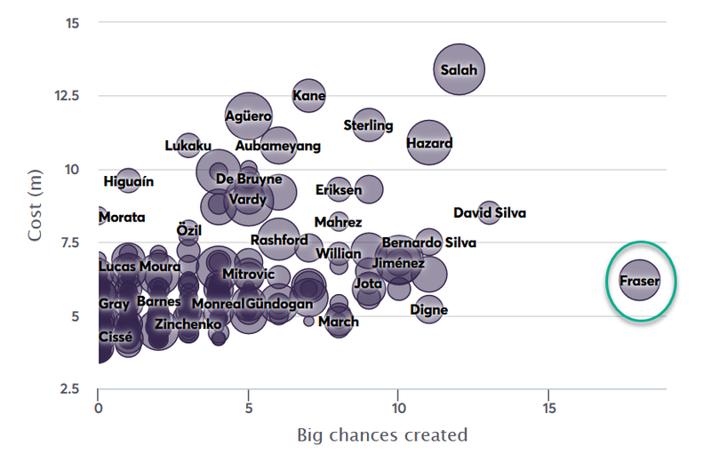 gw31top54