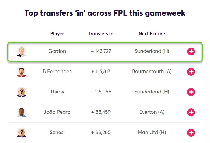 Transfer Activity for Fantasy Premier League 2025/26 Gameweek 31