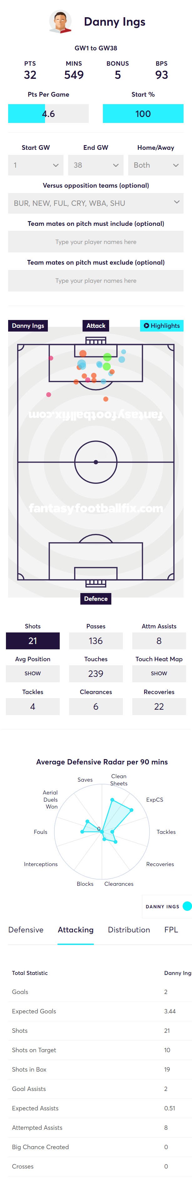 gw31top52020ings