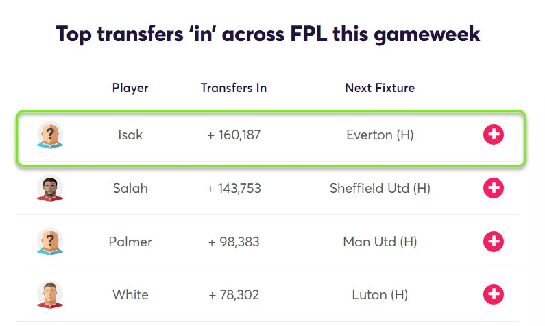 gw31top5isak