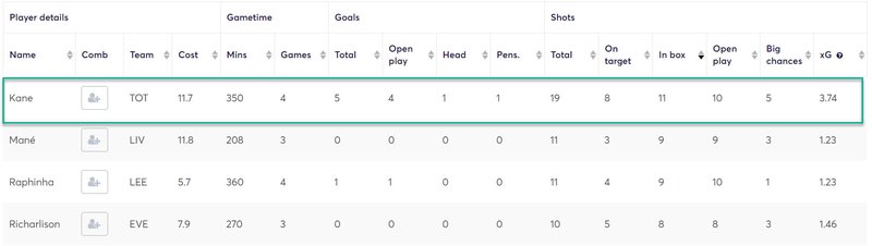 gw31top52020kane