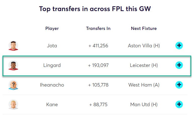 gw31top52020lingz