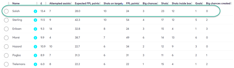 gw31top5salah