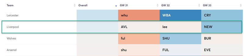 gw31top52020salah