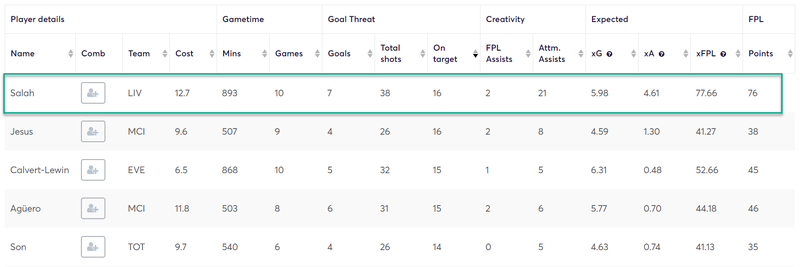 gw31top52019salah