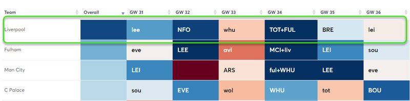 gw31top5salah