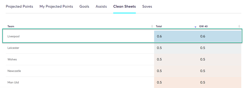 gw31top52019taa