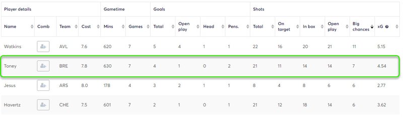 gw31top5toney