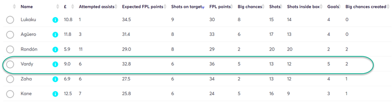 gw31top53