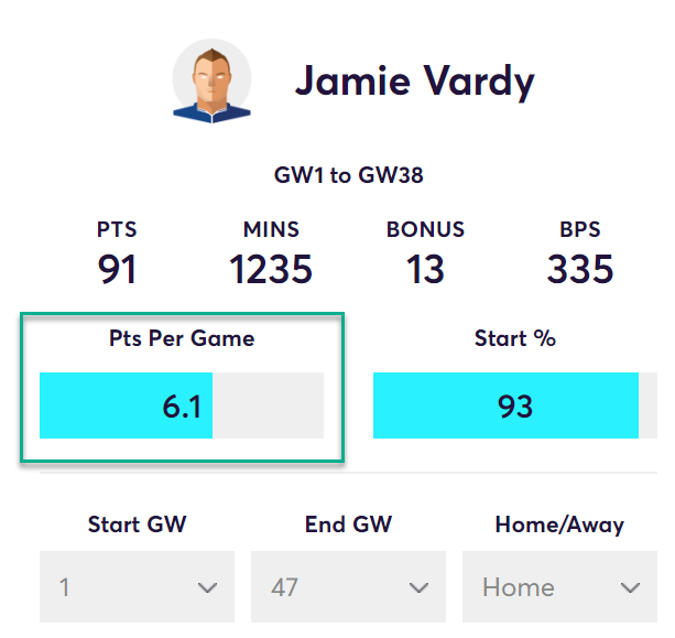 gw31top52019vard