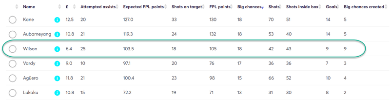 gw31top52