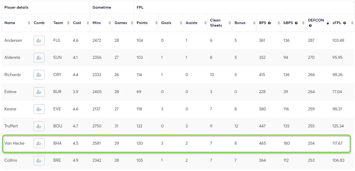 DEFCON for Budget Defenders
