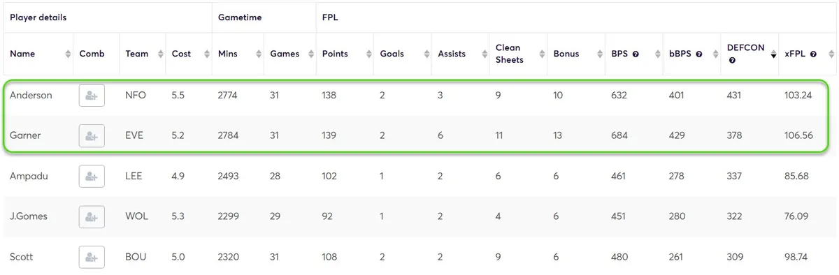 Budget midfielders sorted by DEFCON