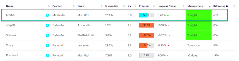 gw32caps2019tony