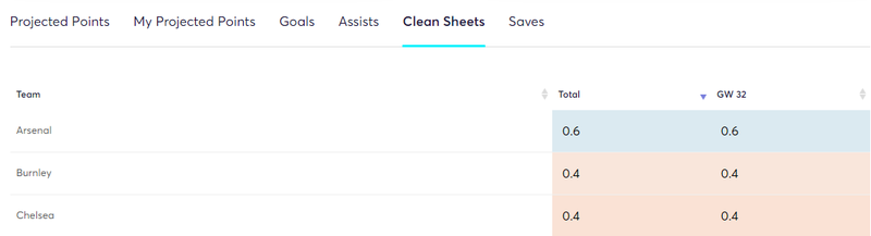 gw32csodds.png