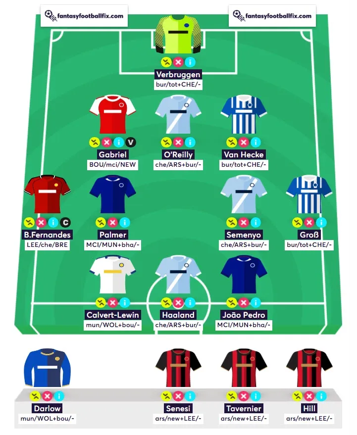 Best Wildcard Team for FPL Gameweek 32