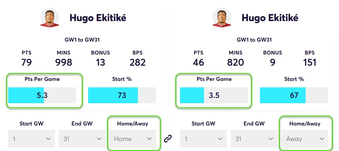 Ekitike points per game Home vs Away