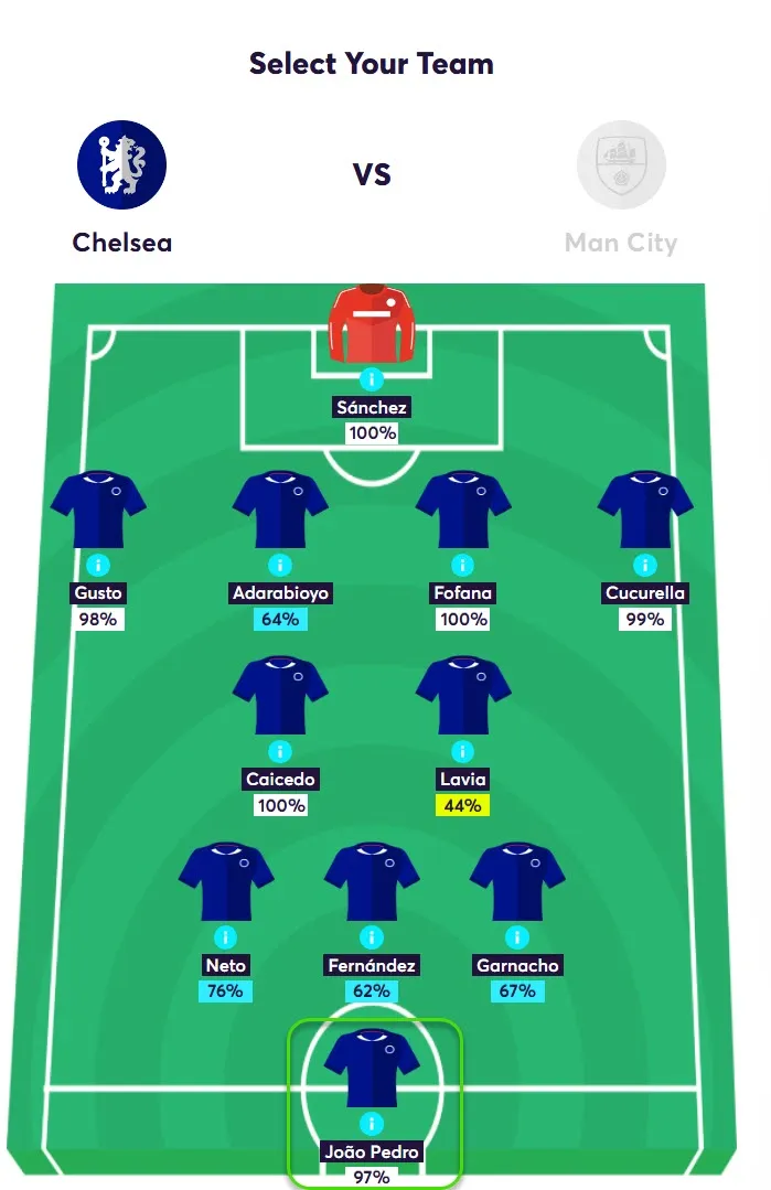 Chelsea Predicted Lineup for Gameweek 32