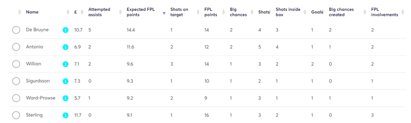 gw32lessons2019xfpl