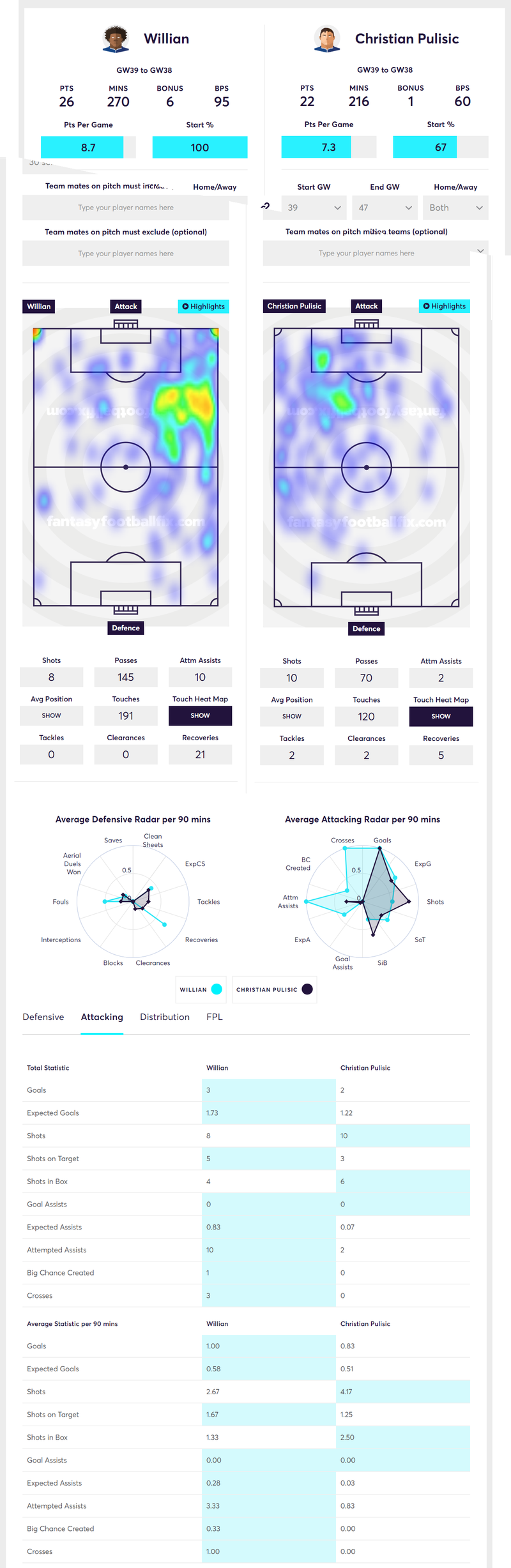 gw32lessons2019willy