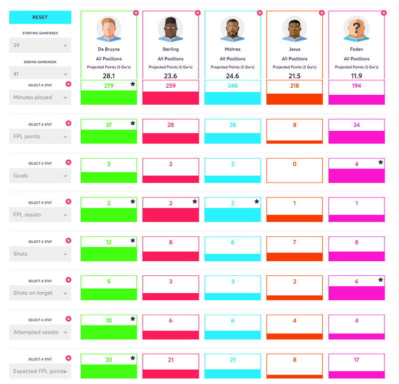 gw32lessons2019city