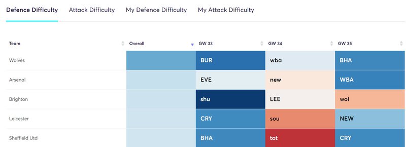 gw32lessons2020fix