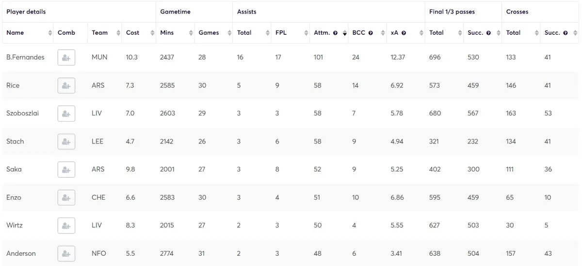 Creativity Stats for Defenders Fantasy Premier League 2025/26