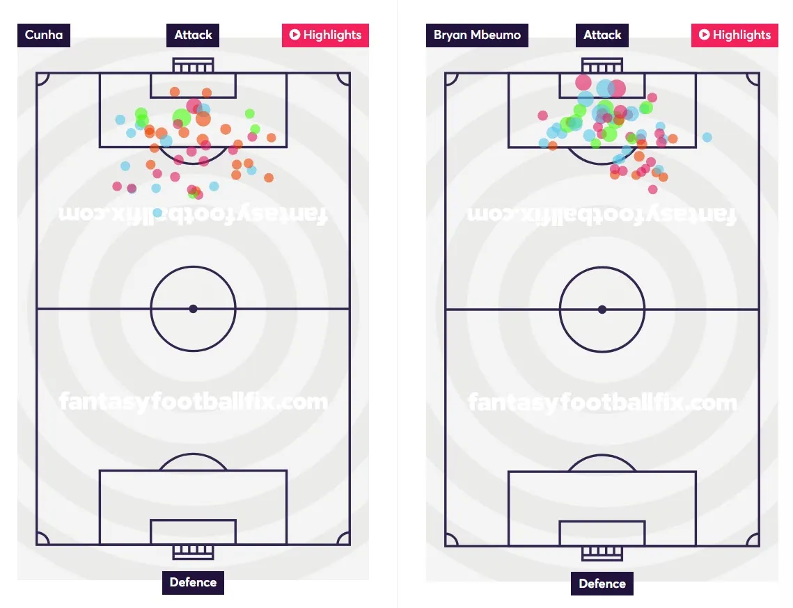 Shots comparison Cunha vs Mbeumo