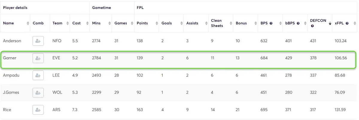 DEFCON for Midfielders