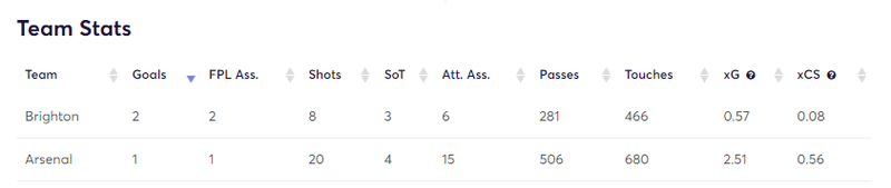 gw32statsars1.png