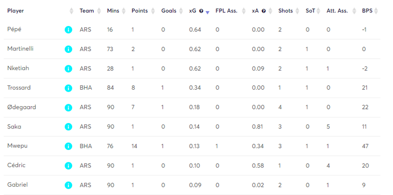 gw32statsars2.png