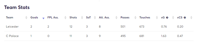 gw32statslei1.png