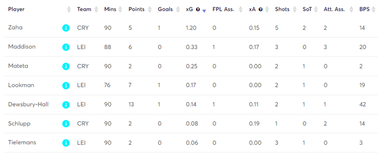 gw32statslei2.png