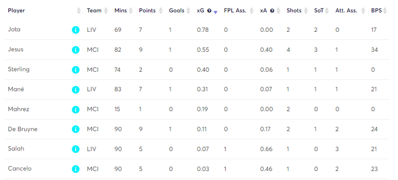 gw32statspool2.png