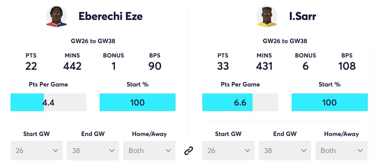 Points Comparison Eze vs Sarr