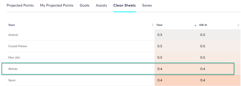 gw32top52019doc