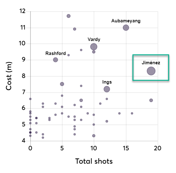 gw32top52019jim