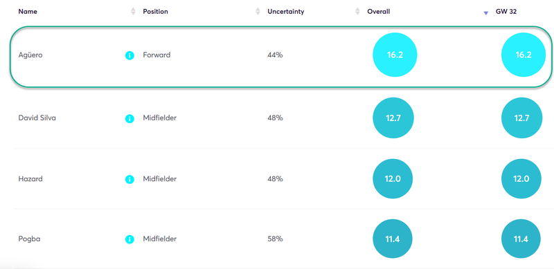 gw32top5kun