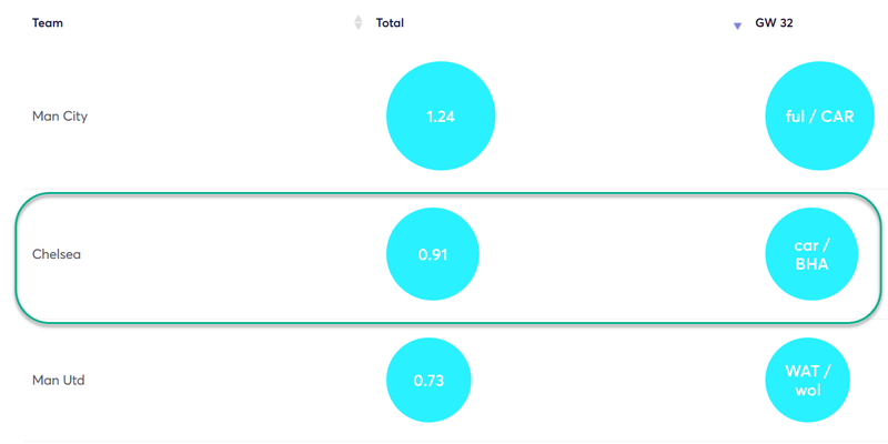 gw32top5azp