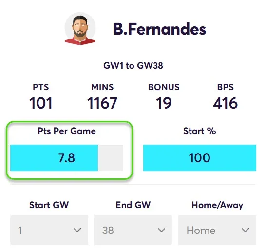 Points Per game for B.Fernandes in Home Matches