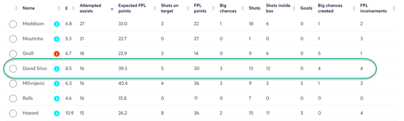 gw32top5dilv