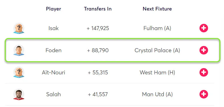 gw32top5foden