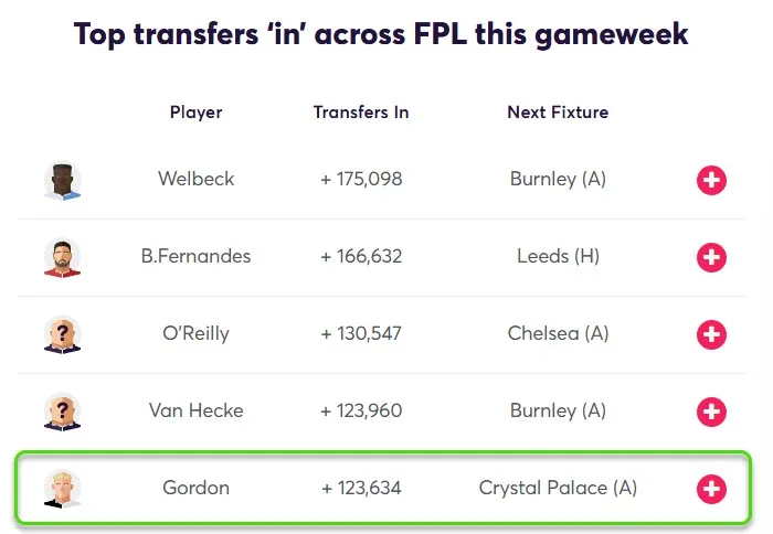 Transfer Activity for Fantasy Premier League 2025/26 Gameweek 32